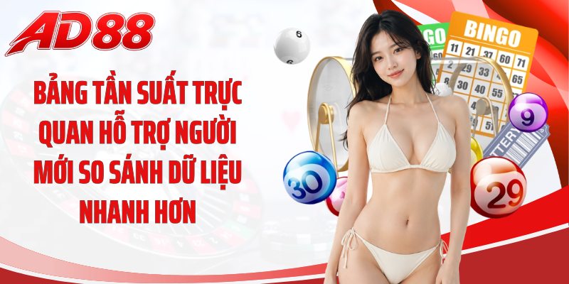 Bảng tần suất trực quan hỗ trợ người mới so sánh dữ liệu nhanh hơn